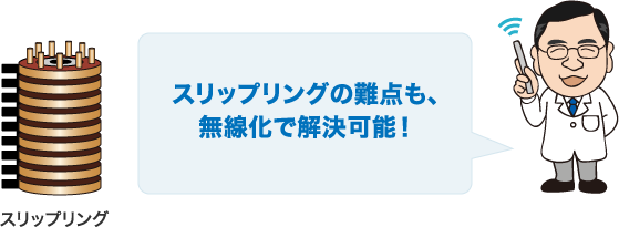 スリップリングの難点も、無線化で解決可能！