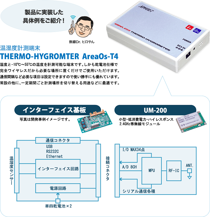 温湿度計測端末 THERMO-HYGROMTER AreaOs-T4