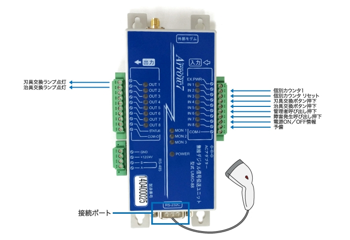 無線信号入力装置 UMIO-88　接続例